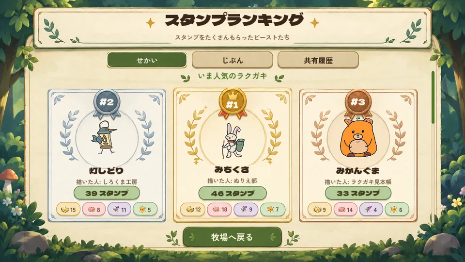 現行UIのスタンプランキング画面